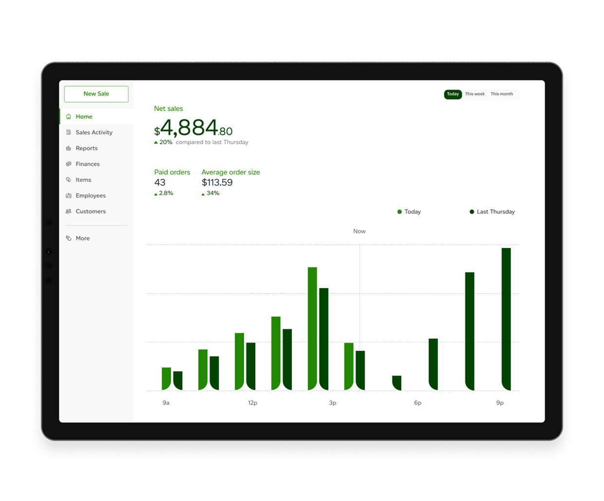 Reporting Dashboard